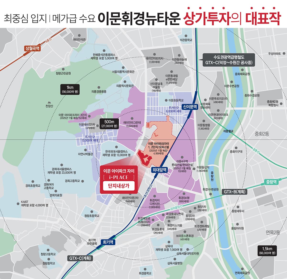 입지환경