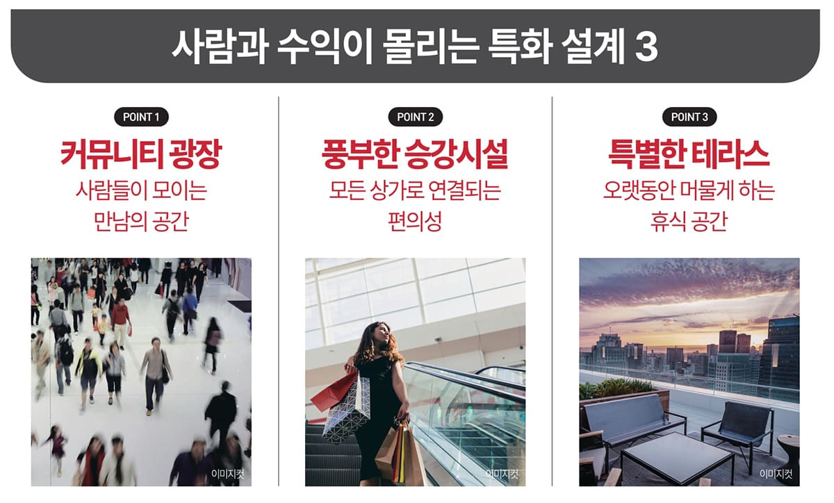 특화설계